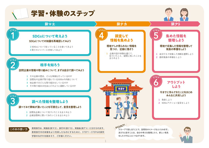 学習・体験のステップ