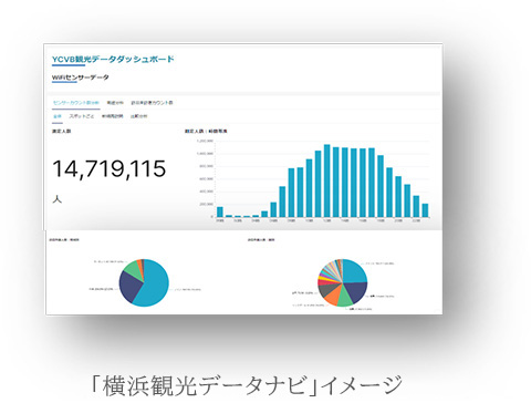 「横浜観光データナビ」イメージ