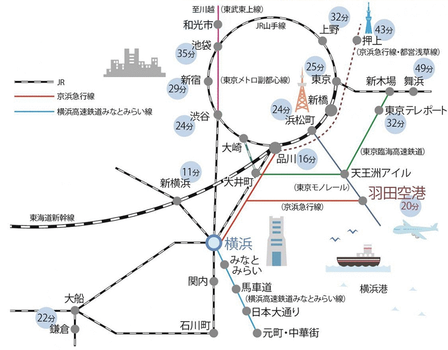 主要駅からのアクセス